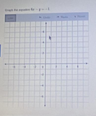 Graph the equation 6x-y=-1