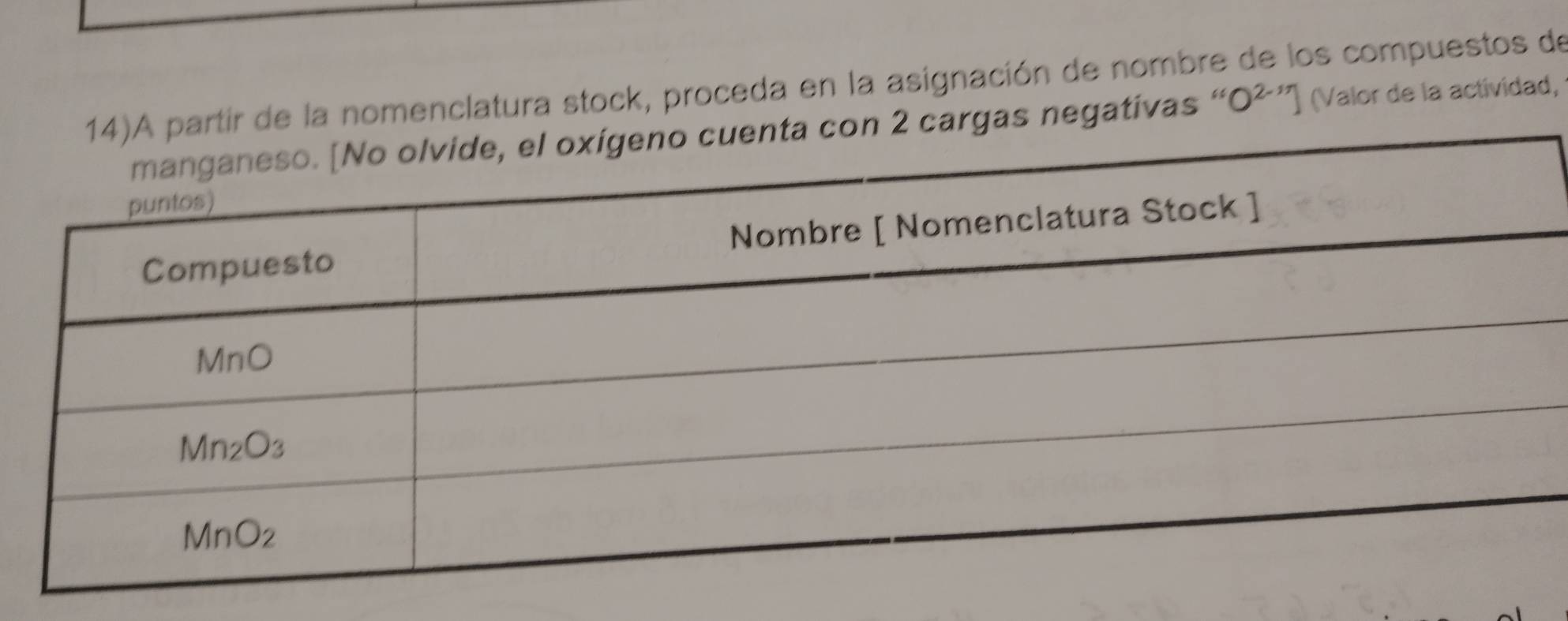 ir de la nomenclatura stock, proceda en la asignación de nombre de los compuestos de
argas negativas “O² ”] (Valor de la actividad,