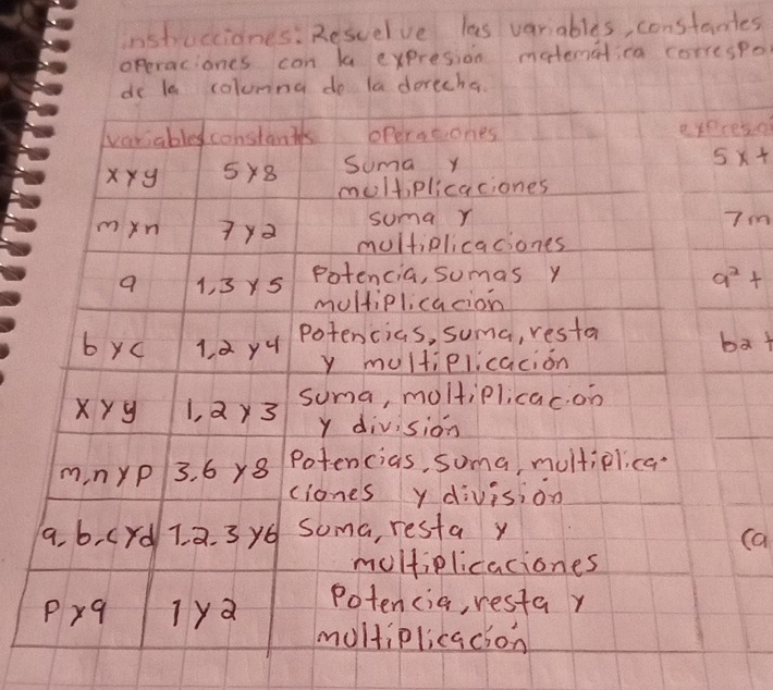 instrucciones: Rescelve las variables, constantes
operaciones con k expresion matematica correspo
do le columna do la derecha
varsabled constans operationes exereso
xyy 5* 8 Soma y
5x+
multiplicaciones
suma r 7m
m* n 7ya multiplicaciones
a 1, 3Y5 Potencia, somas y
9^2+
multiplicacion
byc 1, a yu Potencias, suma, resta
b2+
y multiplicacion
x y y 1, Q y3 suma, moltiplicac. on
y division
mnyP 3. 6 y8 Potencias, soma, multiplica
ciones ydivision
a. b, crd 1. 2. 3 y6 soma, resta y
(a
multiolicaciones
Potencia, resta y
p* q lya moltiplicacion