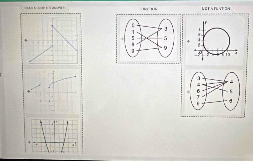 DRAG & DROP THE ANSWER FUNCtION NOT A FUNTION