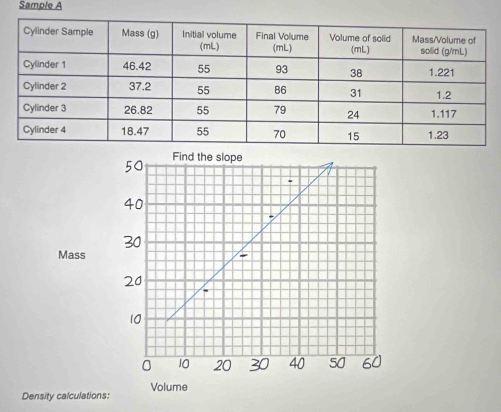 Sample A 
Mass 
Density calculations: