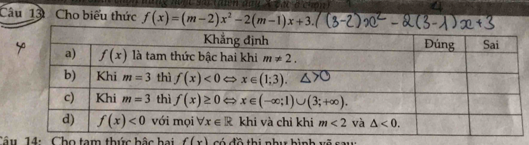 ond
Câu 13 Cho biểu thức f(x)=(m-2)x^2-2(m-1)x+3.
Tâu 14: Cho tam thức bậc hai f(x) có đồ thi nhu hình vẽ sau