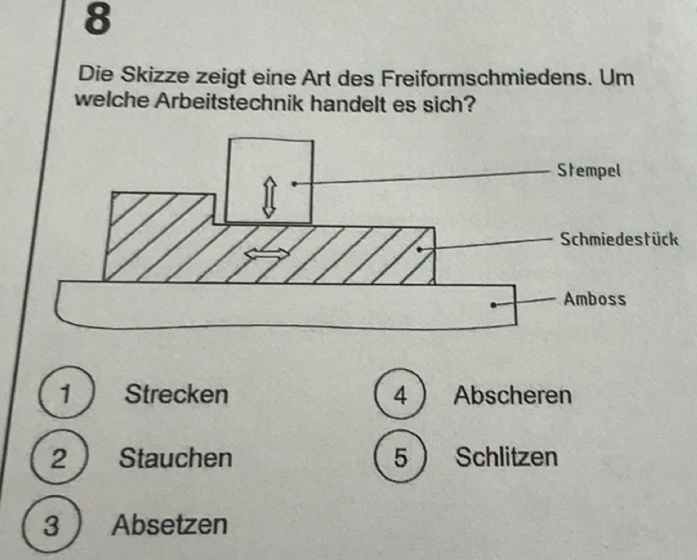 Gelöst:Die Skizze zeigt eine Art des Freiformschmiedens. Um welche ...