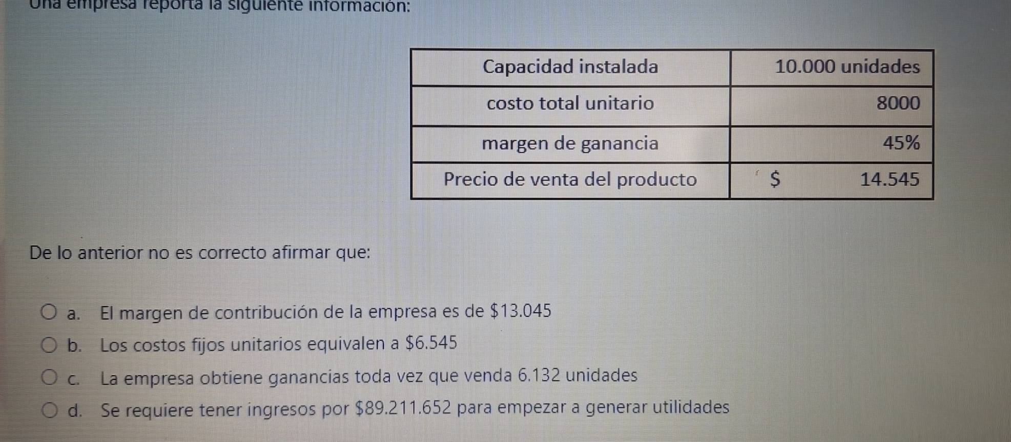 Una empresa reporta la siguiente información:
De lo anterior no es correcto afirmar que:
a. El margen de contribución de la empresa es de $13.045
b. Los costos fijos unitarios equivalen a $6.545
c. La empresa obtiene ganancias toda vez que venda 6.132 unidades
d. Se requiere tener ingresos por $89.211.652 para empezar a generar utilidades