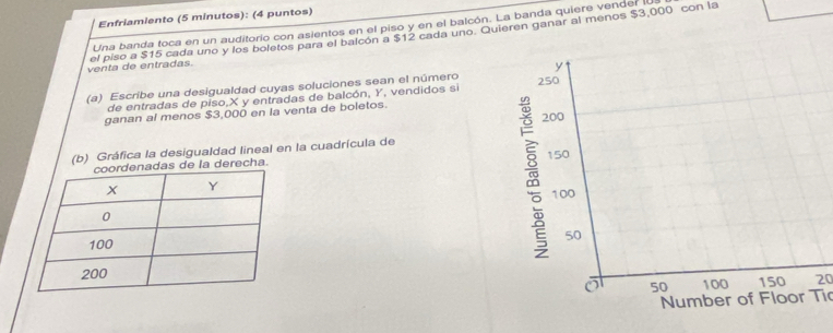 Enfriamiento (5 minutos): (4 puntos) 
Una banda toca en un auditorio con asientos en el piso y en el balcón. La banda quiere vender 
venta de entradas. el piso a $15 cada uno y los boletos para el balcón a $12 cada uno. Quieren ganar al menos $3,000 con la 
(a) Escribe una desigualdad cuyas soluciones sean el número 
de entradas de piso, X y entradas de balcón, Y, vendidos si 
ganan al menos $3,000 en la venta de boletos. 
(b) Gráfica la desigualdad lineal en la cuadrícula de 
as de la derecha. 
20 
Number of Floor Tic