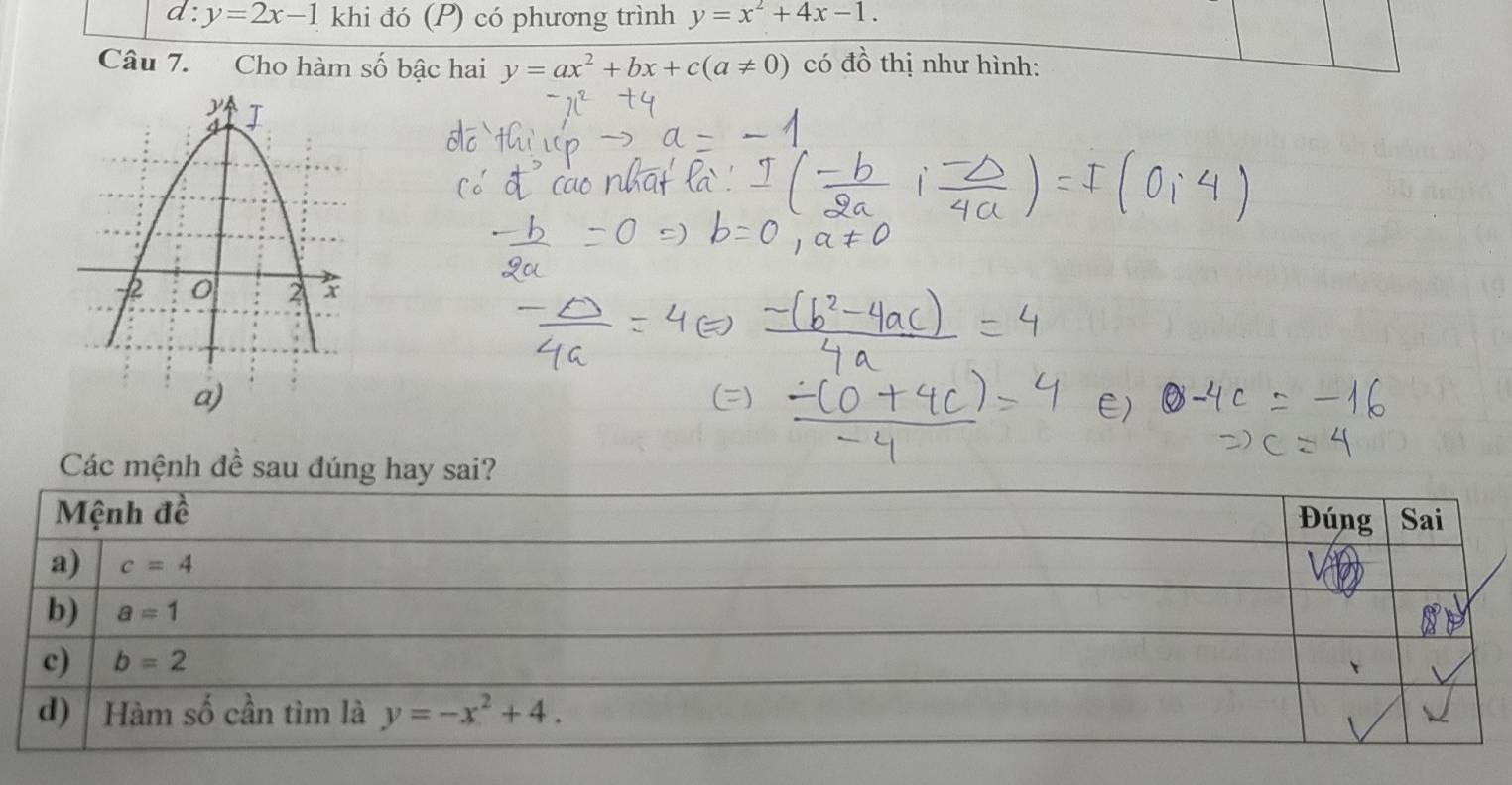 d:y=2x-1 khi đó (P) có phương trình y=x^2+4x-1.
Câu 7. Cho hàm số bậc hai y=ax^2+bx+c(a!= 0) có đồ thị như hình: