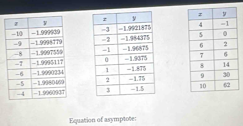 Equation of asymptote: