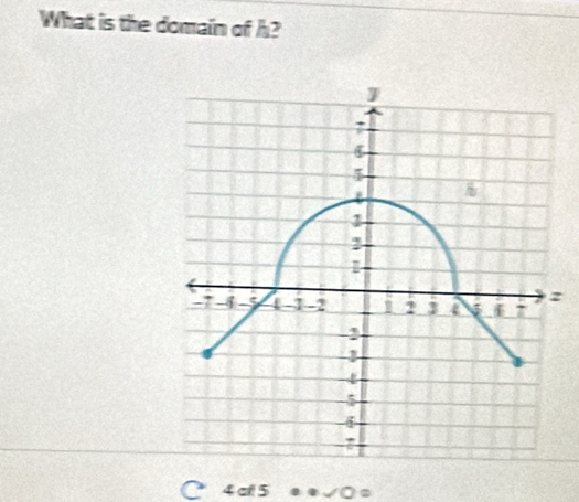 What is the domain of h?
z
4 al 5 Oe