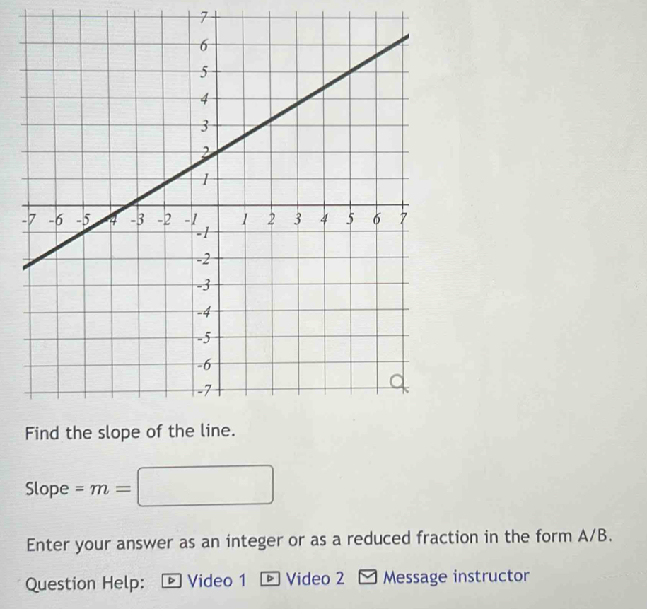 Slope =m=□
Enter your answer as an integer or as a reduced fraction in the form A/B. 
Question Help: * Video 1 - Video 2 - Message instructor