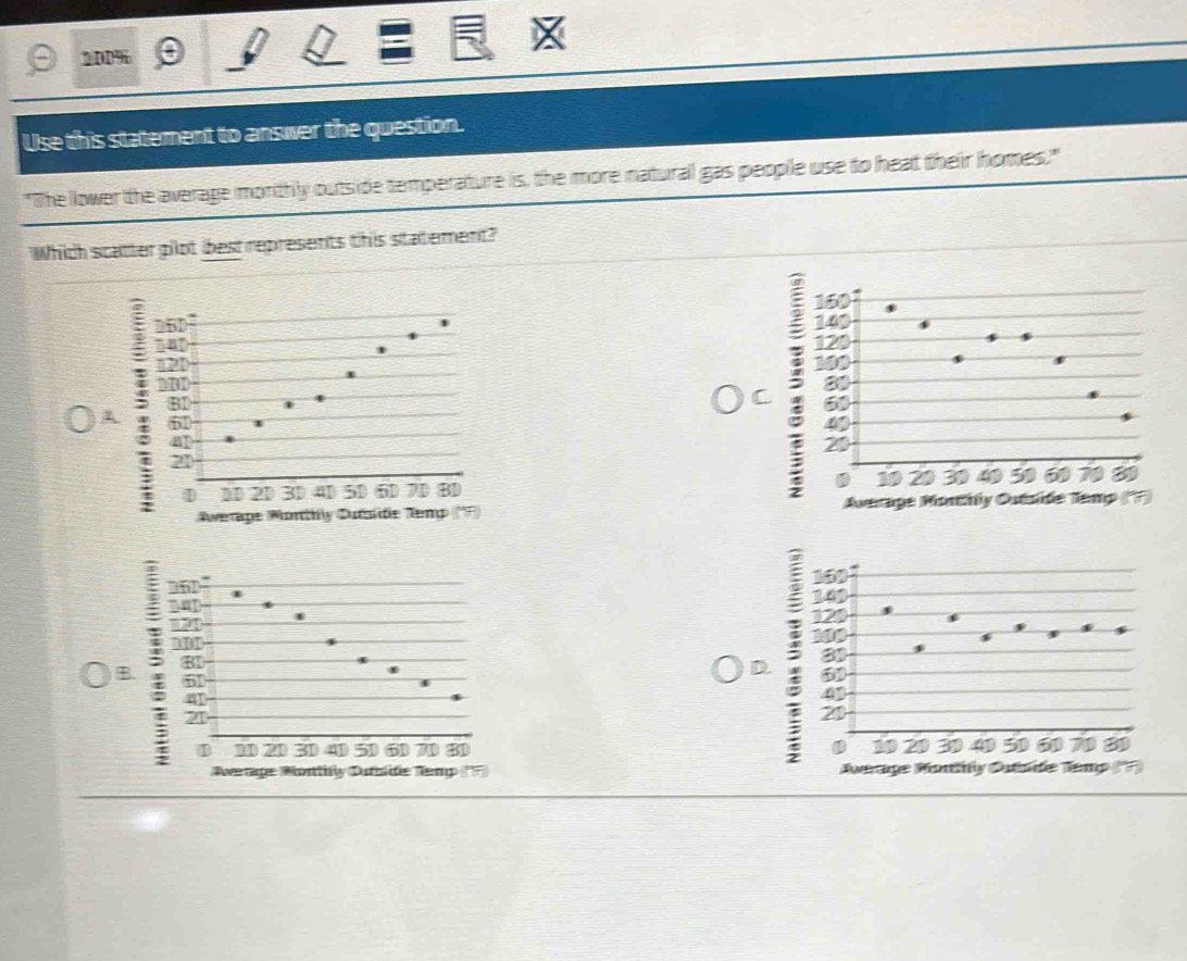 200% 
Use this statement to answer the question. 
"The lower the average morithly outside temperature is, the more natural gas people use to heat their homes." 
Which scatter plot best represents this statement?
16D

A 5; 
BD
21
21 3D 51 61 71 B1 
Awerage Morthly Dutblite Temp ('F)