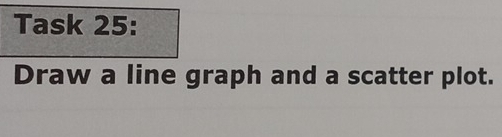 Task 25: 
Draw a line graph and a scatter plot.