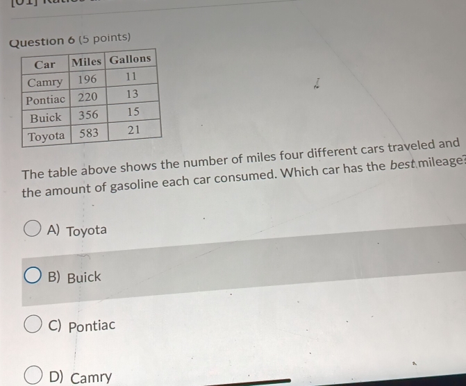 [01]
Question 6 (5 points)
The table above shows the number of miles four different cars traveled and
the amount of gasoline each car consumed. Which car has the best mileage?
A) Toyota
B) Buick
C) Pontiac
D) Camry