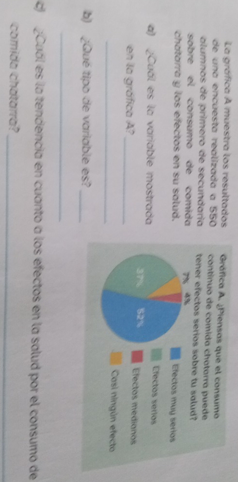 La gráfica A muestra los resultados Gráfica A. ¿Piensas que el consumo 
de una encuesta realizada a 550 continuo de comida chatarra puede 
álumnos de primero de secundaria tener efectos serios so 
sobre el consumo de comida 
chatarra y los efectos en su salud. 
a) ¿Cuál es la variable mostrada 
en la gráfica A?_ 
_ 
b) ¿Qué tipo de variable es?_ 
_ 
d Cuál es la tendencia en cuanto a los efectos en la salud por el consumo de 
comida chatarra? 
_