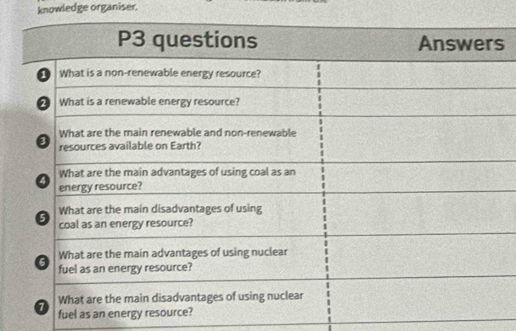 knowledge organiser. 
s 
fuel as an e