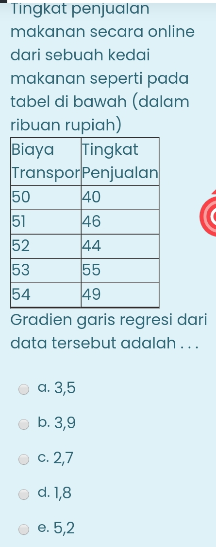 Tingkat penjualan
makanan secara online
dari sebuah kedai
makanan seperti pada
tabel di bawah (dalam
ribuan rupiah)
Gradien garis regresi dari
data tersebut adalah . . .
a. 3, 5
b. 3, 9
c. 2, 7
d. 1, 8
e. 5, 2