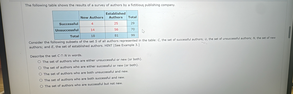 The following table shows the results of a survey of authors by a fictitious publishing company.
Consider the following subsets of the set S of all authors represented in the table: C, the set of successful authors; U, the set of unsuccessful authors; N, the set of new
authors; and E, the set of established authors. HINT [See Example 3.]
Describe the set C∩ N in words.
The set of authors who are either unsuccessful or new (or both).
The set of authors who are either successful or new (or both).
The set of authors who are both unsuccessful and new.
The set of authors who are both successful and new.
The set of authors who are successful but not new.