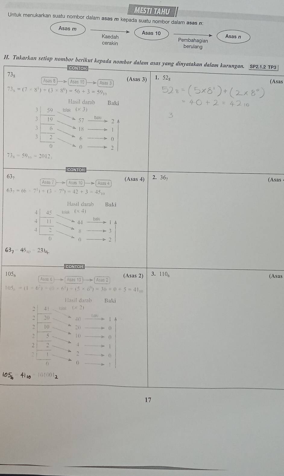 MESTI TAHU
Untuk menukarkan suatu nombor dalam asas m kepada suatu nombor dalam asas n:
Asas m Asas 10
Kaedah Pembahagian Asas n
cerakin berulang
H. Tukarkan setiap nombor berikut kepada nombor dalam asas yang dinyatakan dalam kurungan. SP2.1.2 TP3
CONTOH
73 52s 52
Asas 8 Asas 10 Asas 3 (Asas 3) 1. (Asas
73_8=(7* 8^1)+(3* 8^0)=56+3=59_10
Hasil darab Baki
tolak
beginarrayr 3.3 3]frac 10 3encloselongdiv 2 hline 0endarray (* 3)
57 bak
2 A
18 1
6 0
( 2
73_8=59_10=2012_3
CONTOH
637 2. 36_7 (Asas
(Asas 4)
Asas 7 Asas 10 Asas 4
63_7=(6* 7^1)+(3* 7^0)=42+3=45_10
Hasil darab Baki
tolak
beginarrayr 4 4 hline 4 hline 11 hline 0endarray (* 4)
44 baki
i 4
8 3
2
63_7-45_10=23_4
CONTOH
1( 5_6 (Asas 2) 3. 110_6 (Asas
Asas 6 Asas 10 Asas 2
105_6=(1* 6^2)+(0* 6^4)+(5* 6^0)=36+0+5=41_10
Hasil darab Baki
2 4 | toial (x2)
2 20 40 balu
1 4
2 10 20
2 r 10 0
2. 4 1
2 frac frac □  frac  2 0
O 1
105_6 41_10 101001_2
17