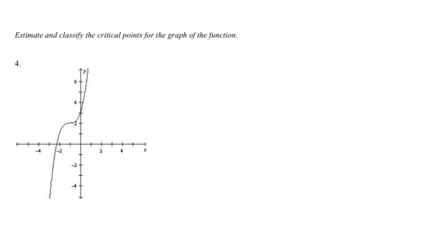 Estimate and classify the critical points for the graph of the function.