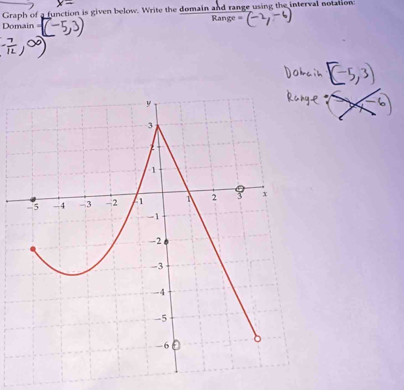 Graph of a function is given below. Write the domain and range using the interval notation: 
Domain Range =