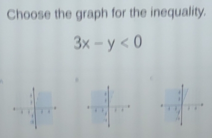 Choose the graph for the inequality.
3x-y<0</tex>