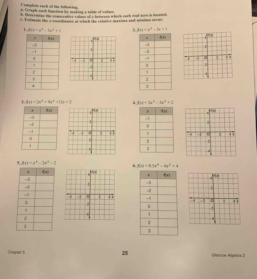 Complete each of the following.
a. Graph each function by making a table of values.
b. Determine the consecutive values of x between which each real zero is located.
c. Estimate the x-coordinates at which the relative maxima and minima occur.
1. f(x)=x^3-3x^2+1 2. f(x)=x^3-3x+1

3. f(x)=2x^3+9x^2+12x+2 4. f(x)=2x^3-3x^2+2
4 f(x)
-2
4 -2 2
4 x 
-2
-4
5. f(x)=x^4-2x^2-2
6. f(x)=0.5x^4-4x^2+4
-4 f(x)
2
-4 -2 0 2
4 x 
-2
-4
Chapter 5
25
Glencoe Algebra 2