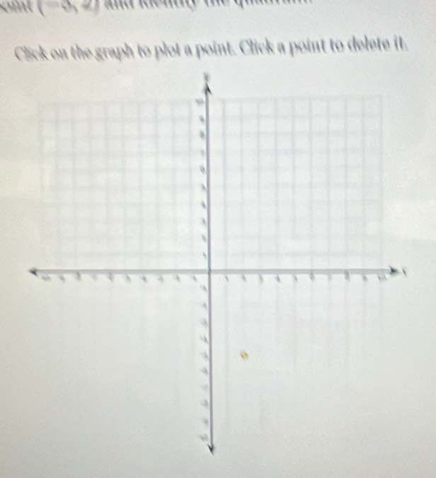 (-3,2)
Click on the graph to plot a point. Click a point to delete it.