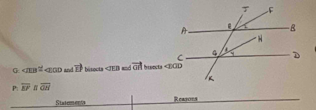 G: ∠ EEB≌ ∠ EGD and vector EP bisects ∠ JEB and vector GH bisects 
P: overline EFparallel overline GH
Statements Reasons