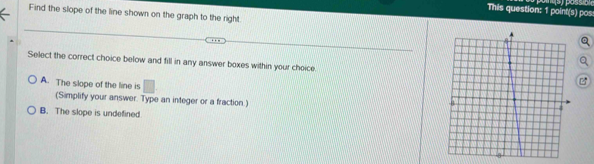 This question: 1 point(s) pos
Find the slope of the line shown on the graph to the right.
Select the correct choice below and fill in any answer boxes within your choice.
A. The slope of the line is □
(Simplify your answer. Type an integer or a fraction.)
B. The slope is undefined.