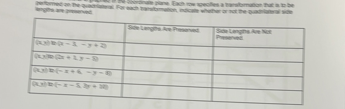 nped in the coordinate plane. Each row specifies a transformation that is to be
performed on the quadhiateral. For each transformation, indicate whether or not the quadhiaterall side
lengths are presenved