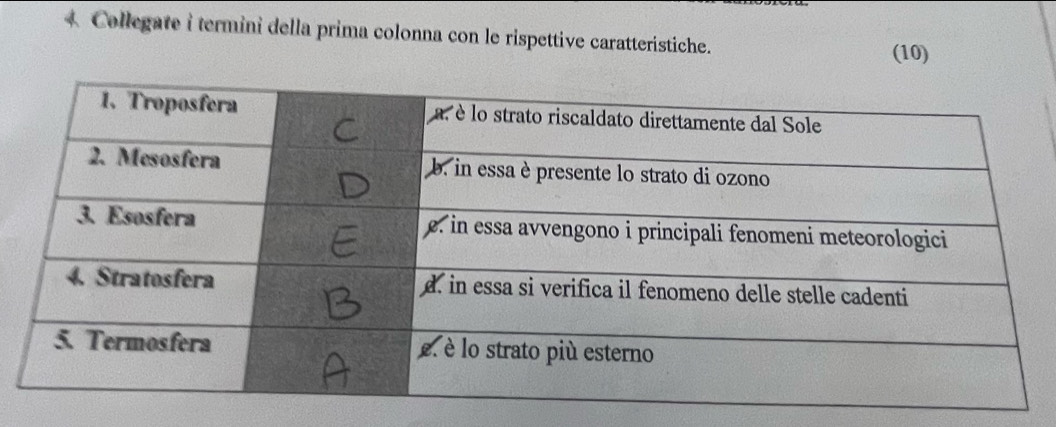 Collegate i termini della prima colonna con le rispettive caratteristiche. 
(10)