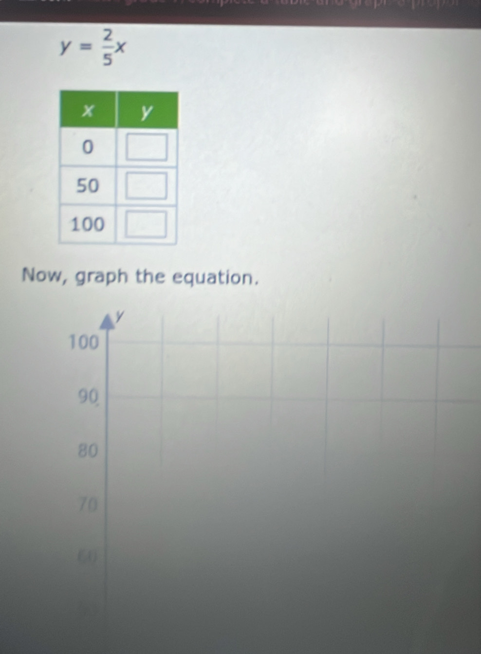 y= 2/5 x
Now, graph the equation.
y
100
90
80
70
60