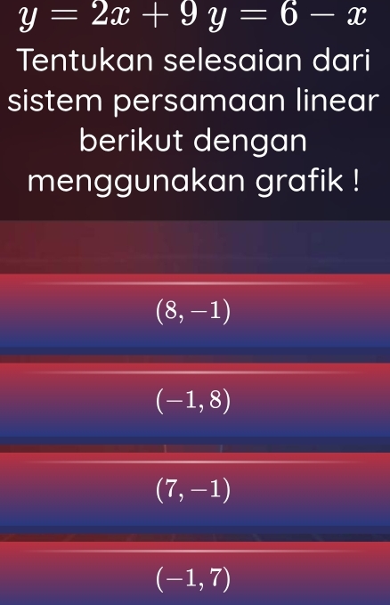 y=2x+9y=6-x
Tentukan selesaian dari
sistem persamaan linear
berikut dengan
menggunakan grafik !
(8,-1)
(-1,8)
(7,-1)
(-1,7)