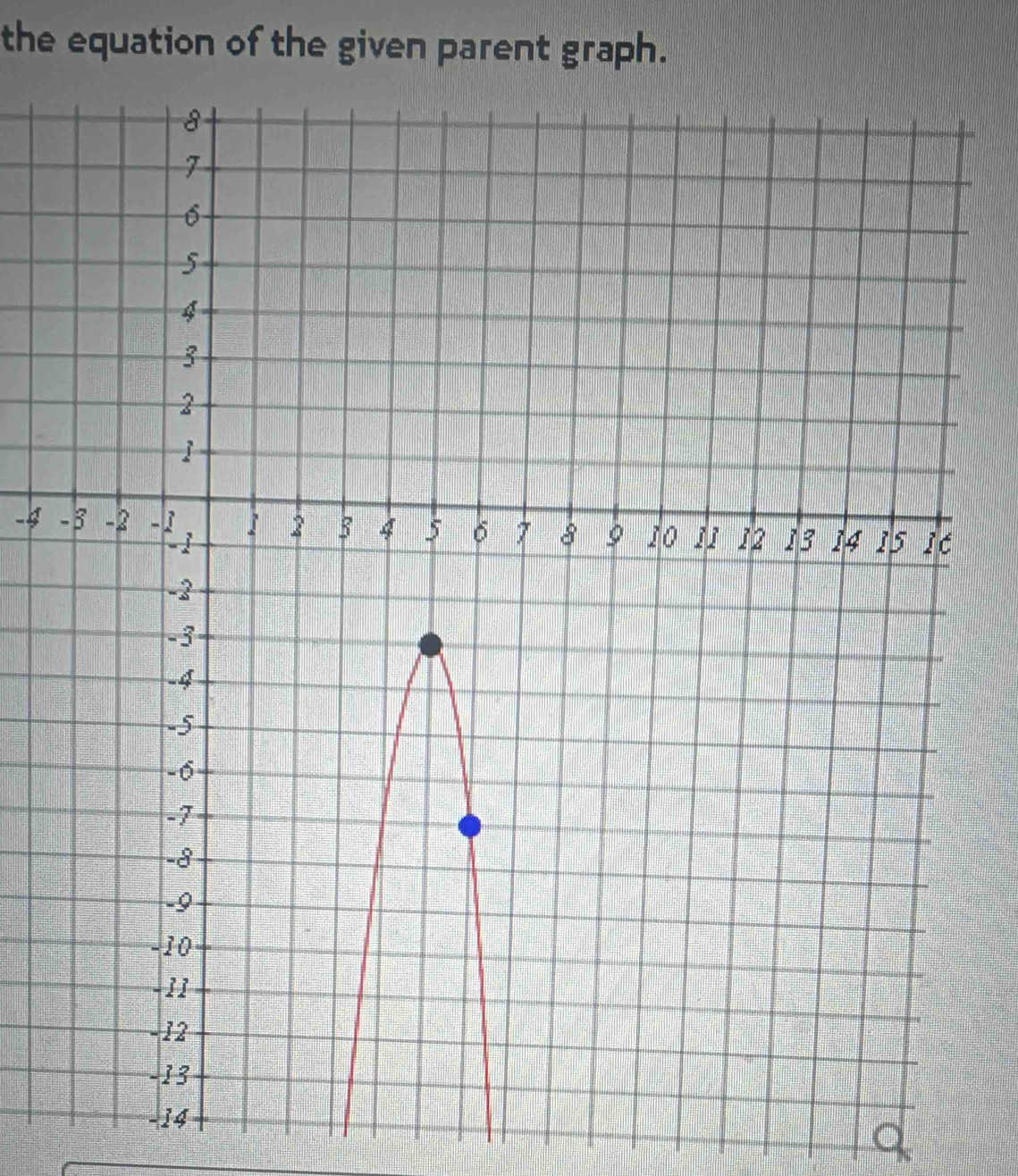 the equation of the given parent graph.
-4
-14