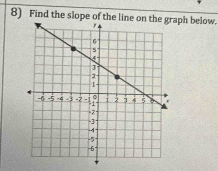 Find the slope of the lineaph below.