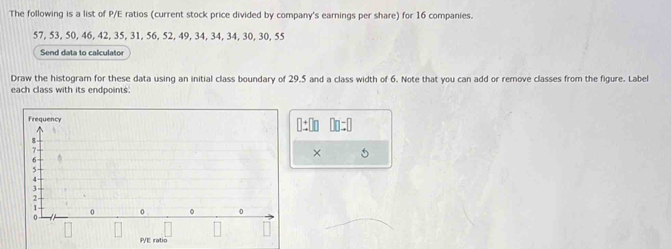 The following is a list of P/E ratios (current stock price divided by company's earnings per share) for 16 companies.
57, 53, 50, 46, 42, 35, 31, 56, 52, 49, 34, 34, 34, 30, 30, 55
Send data to calculator 
Draw the histogram for these data using an initial class boundary of 29.5 and a class width of 6. Note that you can add or remove classes from the figure. Label 
each class with its endpoints. 
× 
o