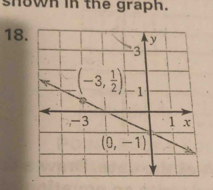 shown in the graph.
18.