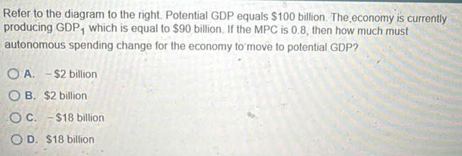 Refer to the diagram to the right. Potential GDP equals $100 billion. The economy is currently
producing GDP_1 which is equal to $90 billion. If the MPC is 0.8, then how much must
autonomous spending change for the economy to move to potential GDP?
A. -$2 billion
B. $2 billion
C. -$18 billion
D. $18 billion