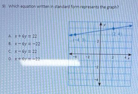 Which equation written in standard form represents the graph?
A. x+6y=22
B. x-6y=-22
C. x-6y=22
D. x+6y=-22