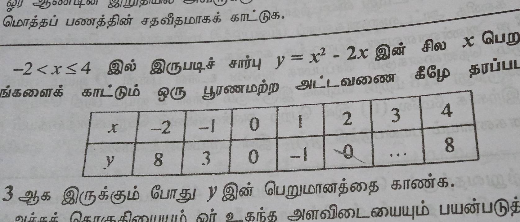 Olाऊफॉ Lनवगफफळ F$नफLाऊऊ ऊा। फऊ.
-2 Qố Quqi माu y=x^2-2x Qá An x Gum 
TIMπp NlaM L6p झú 
3 ्म श(फG CltG yQल ClDπAH)H माळ 
é N uó oiL5फH अM Mwll LWलhi