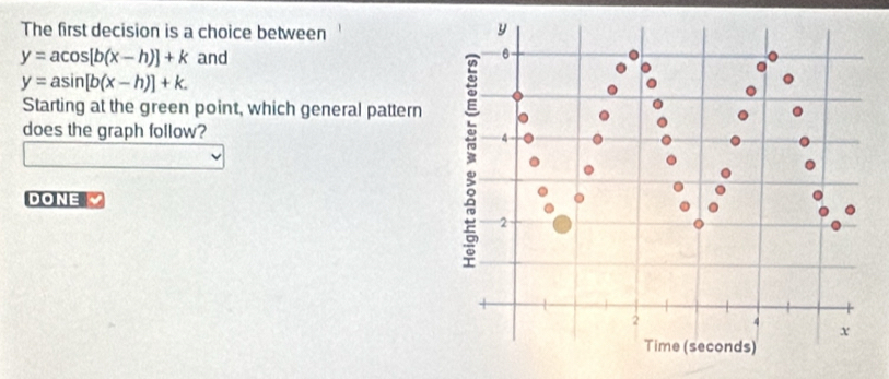 The first decision is a choice between '
y=acos [b(x-h)]+k and
y=asin [b(x-h)]+k. 
Starting at the green point, which general pattern
does the graph follow? 
DONE