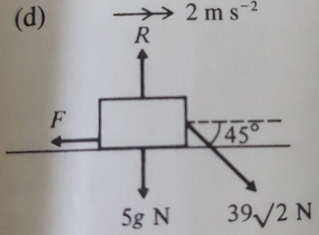 2ms^(-2)
5g N