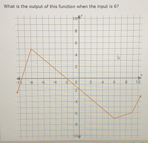 Solved: What is the output of this function when the input is 6? x [Math]
