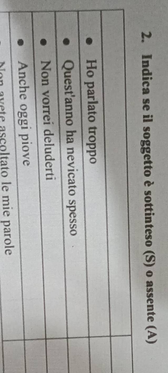 Indica se il soggetto è sottinteso (S) o assente (A) 
Lavête asçoltato le mi