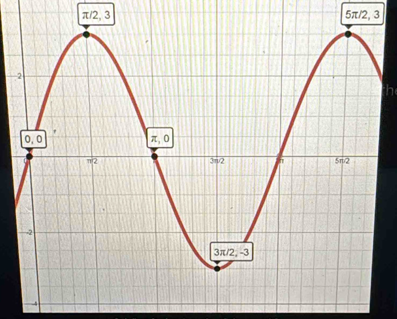 π/2, 3 5π/2, 3
h