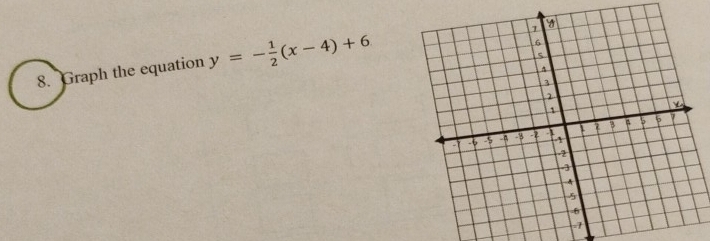 Graph the equation y=- 1/2 (x-4)+6