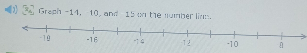 ) Graph -14, -10, and -15 on the number line.