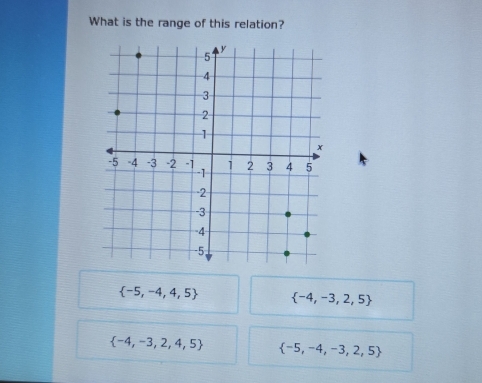 What is the range of this relation?
 -5,-4,4,5  -4,-3,2,5
 -4,-3,2,4,5  -5,-4,-3,2,5