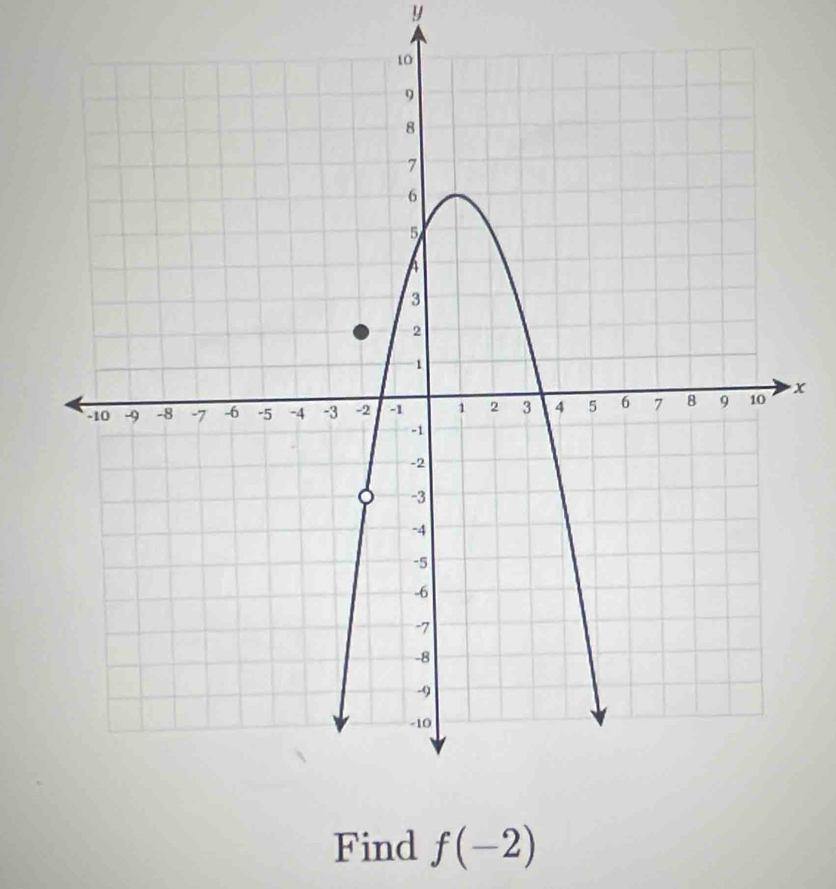 y
x
Find f(-2)