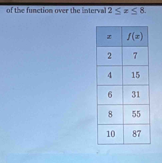 of the function over the interval 2≤ x≤ 8.