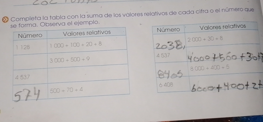 Completa la tabla con la suma de los valores relativos de cada cifra o el número que
Observa el ejemplo.
_